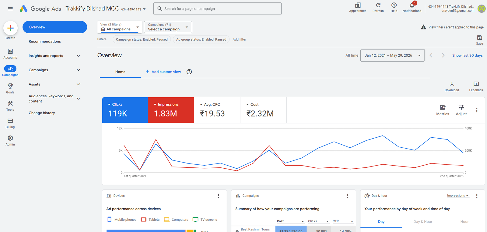 Google Ads Trakkify MCC Dashboard